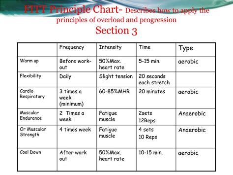 fitt principle chart|FITT Principles Chart .